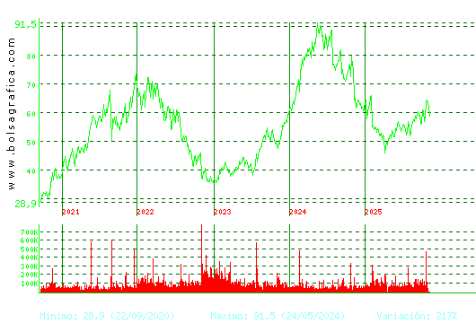 LABORAT.ROVI. Pulsa para Hoy