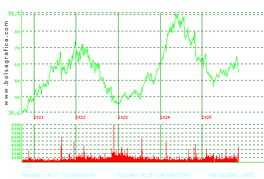 LABORAT.ROVI. Pulsa para Hoy