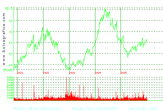 LABORAT.ROVI. Pulsa para Hoy