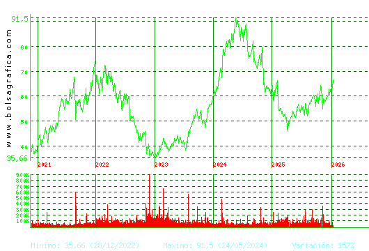 LABORAT.ROVI. Pulsa para Hoy