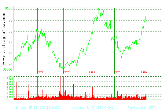 LABORAT.ROVI. Pulsa para Hoy