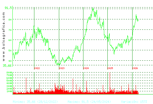 LABORAT.ROVI. Pulsa para Hoy