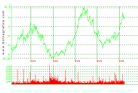 LABORAT.ROVI. Pulsa para Hoy