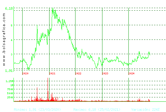 LAB REIG JOFRE. Pulsa para Hoy