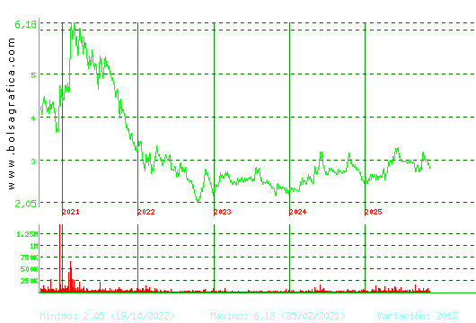 LAB REIG JOFRE. Pulsa para Hoy