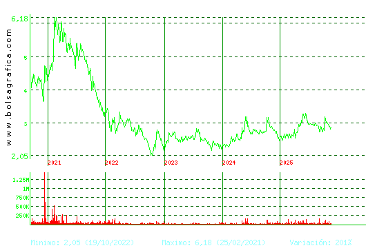 LAB REIG JOFRE. Pulsa para Hoy