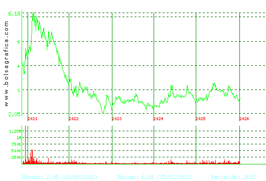 LAB REIG JOFRE. Pulsa para Hoy