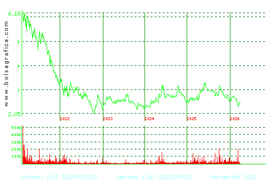 LAB REIG JOFRE. Pulsa para Hoy