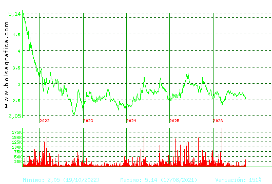 LAB REIG JOFRE. Pulsa para Hoy