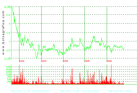 LAB REIG JOFRE. Pulsa para Hoy