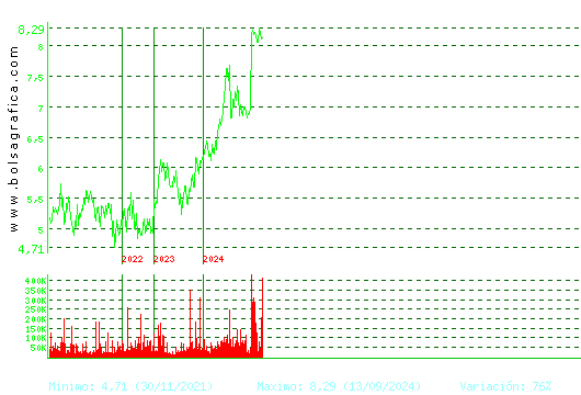 LAR ESP. REAL ESTATE. Pulsa para Hoy