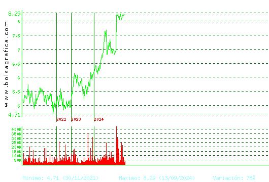 LAR ESP. REAL ESTATE. Pulsa para Hoy