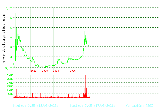 LIBERTAS7. Pulsa para Hoy