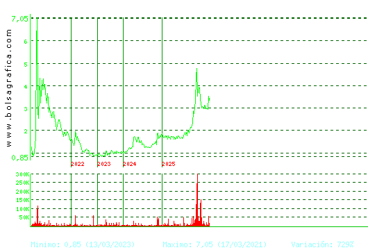 LIBERTAS7. Pulsa para Hoy
