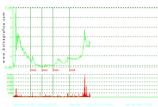 LIBERTAS7. Pulsa para Hoy