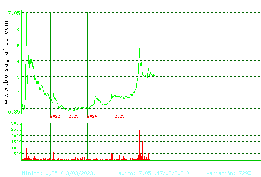 LIBERTAS7. Pulsa para Hoy