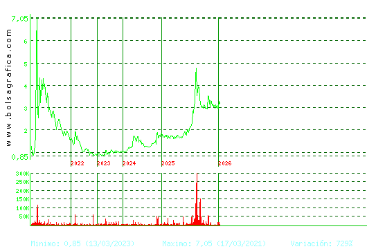 LIBERTAS7. Pulsa para Hoy