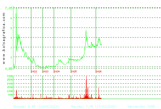 LIBERTAS7. Pulsa para Hoy