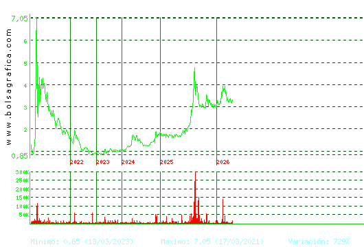 LIBERTAS7. Pulsa para Hoy