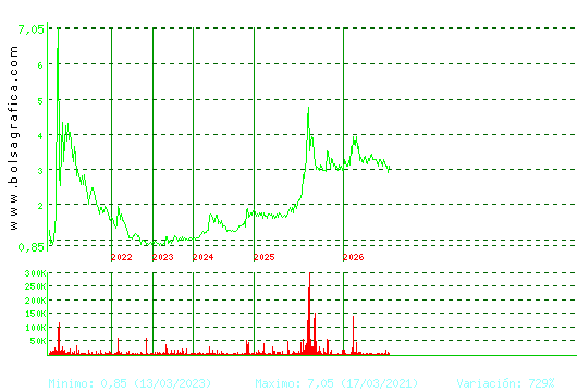 LIBERTAS7. Pulsa para Hoy