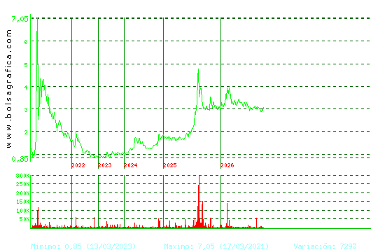 LIBERTAS7. Pulsa para Hoy