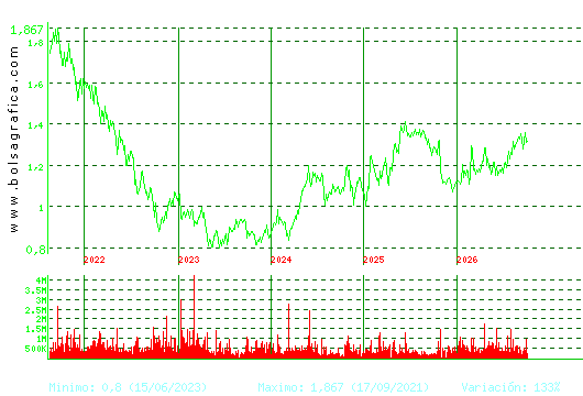 LINEA DIRECTA. Pulsa para Hoy
