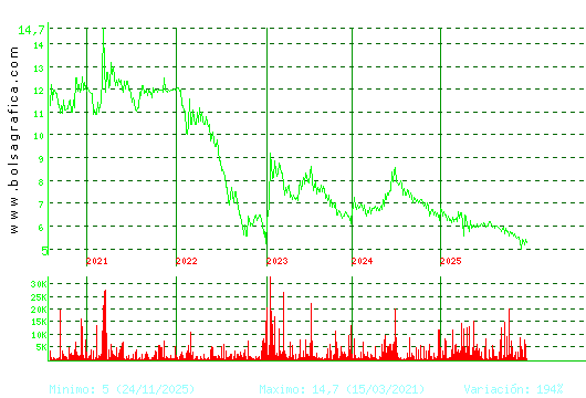 LINGOTES ESP. Pulsa para Hoy
