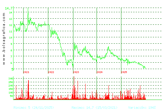 LINGOTES ESP. Pulsa para Hoy