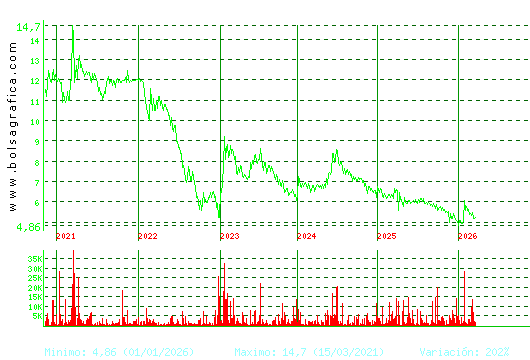 LINGOTES ESP. Pulsa para Hoy