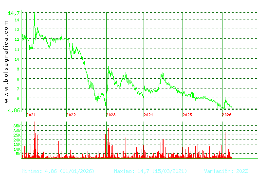 LINGOTES ESP. Pulsa para Hoy