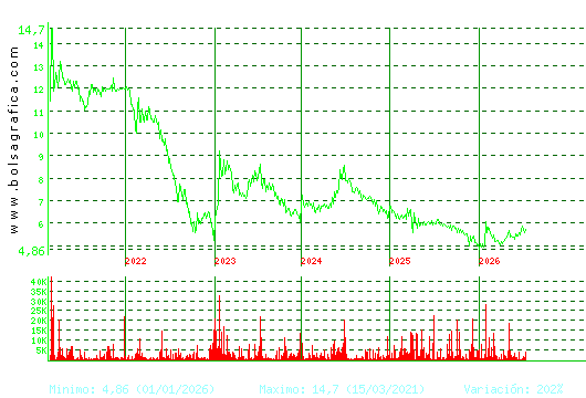 LINGOTES ESP. Pulsa para Hoy