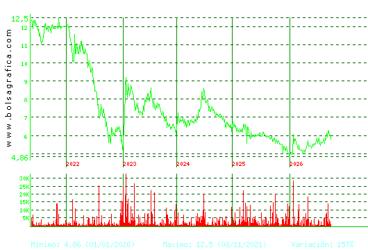LINGOTES ESP. Pulsa para Hoy