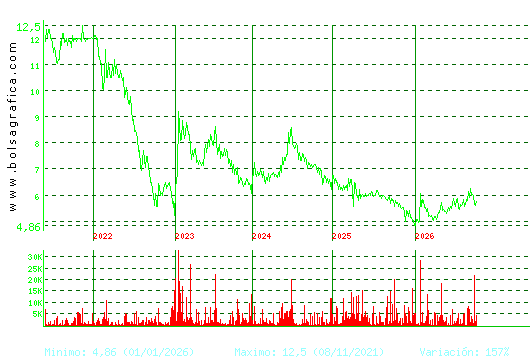 LINGOTES ESP. Pulsa para Hoy
