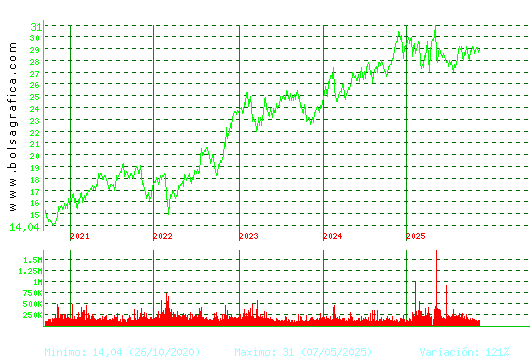LOGISTA. Pulsa para Hoy