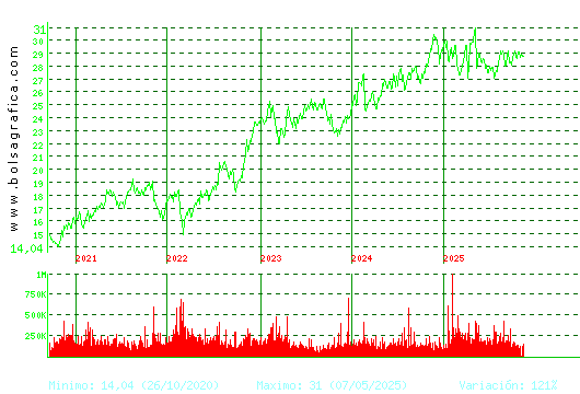 LOGISTA. Pulsa para Hoy