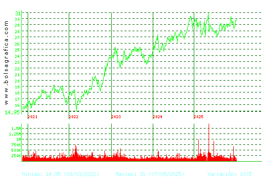 LOGISTA. Pulsa para Hoy