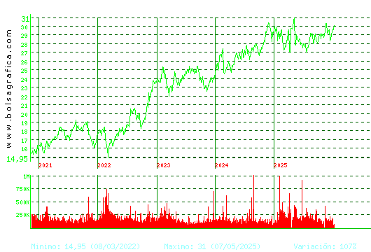 LOGISTA. Pulsa para Hoy