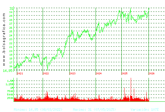 LOGISTA. Pulsa para Hoy