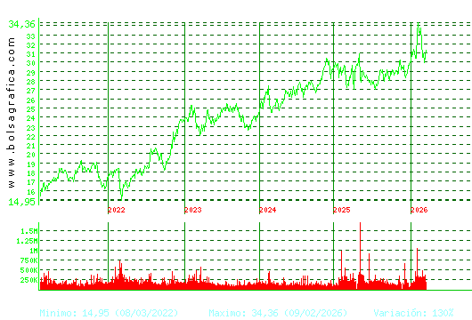 LOGISTA. Pulsa para Hoy