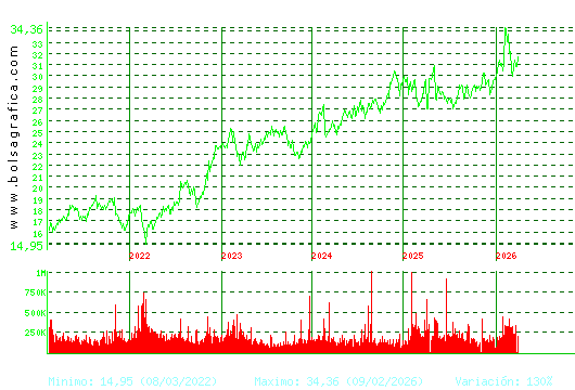 LOGISTA. Pulsa para Hoy