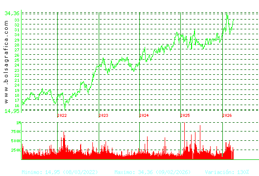 LOGISTA. Pulsa para Hoy
