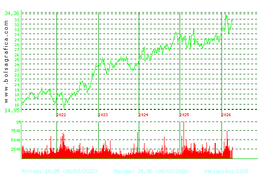 LOGISTA. Pulsa para Hoy