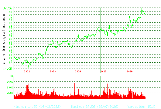 LOGISTA. Pulsa para Hoy