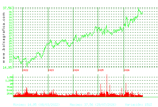 LOGISTA. Pulsa para Hoy