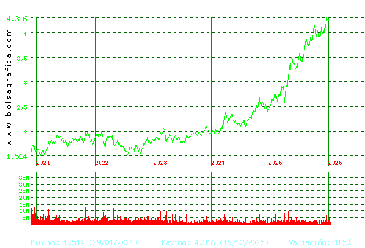 MAPFRE. Pulsa para Hoy