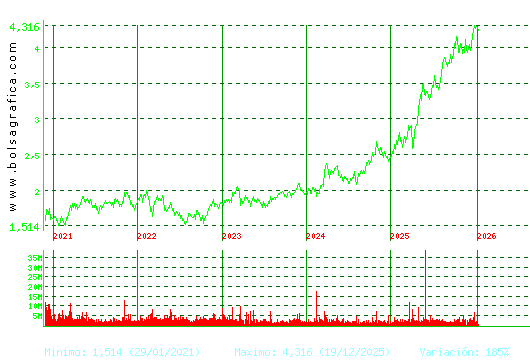 MAPFRE. Pulsa para Hoy