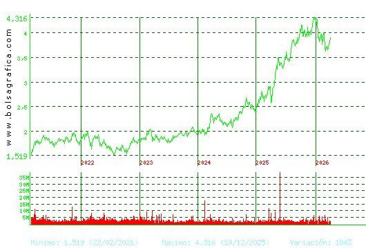 MAPFRE. Pulsa para Hoy