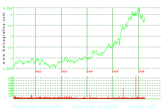 MAPFRE. Pulsa para Hoy