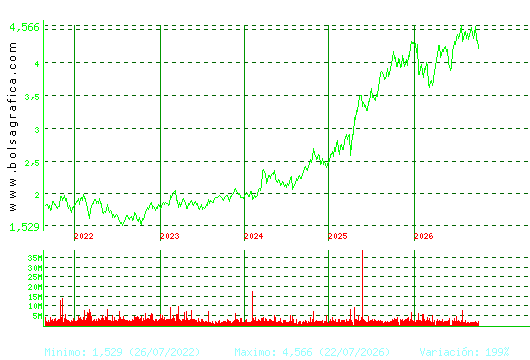 MAPFRE. Pulsa para Hoy