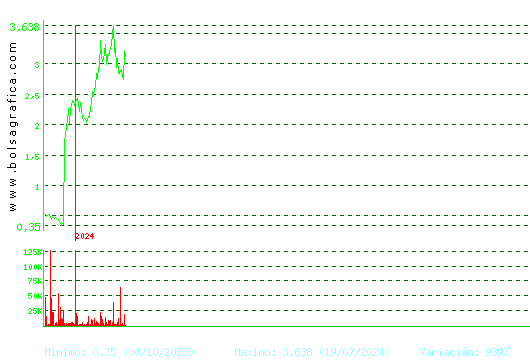 MEDIA FOR EUROPE. Pulsa para Hoy